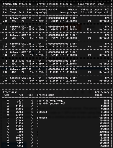 PyTorch causes zombie processes on multi-GPU system - PyTorch Forums