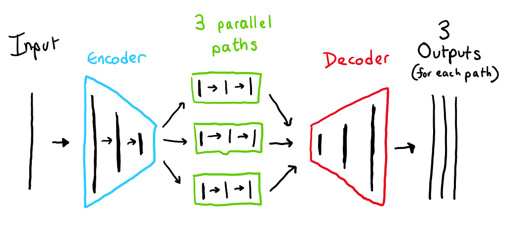 Tracking Loss through Parallel Paths - PyTorch Forums