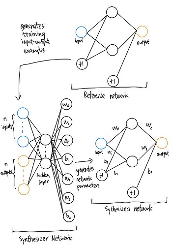 network_diagram