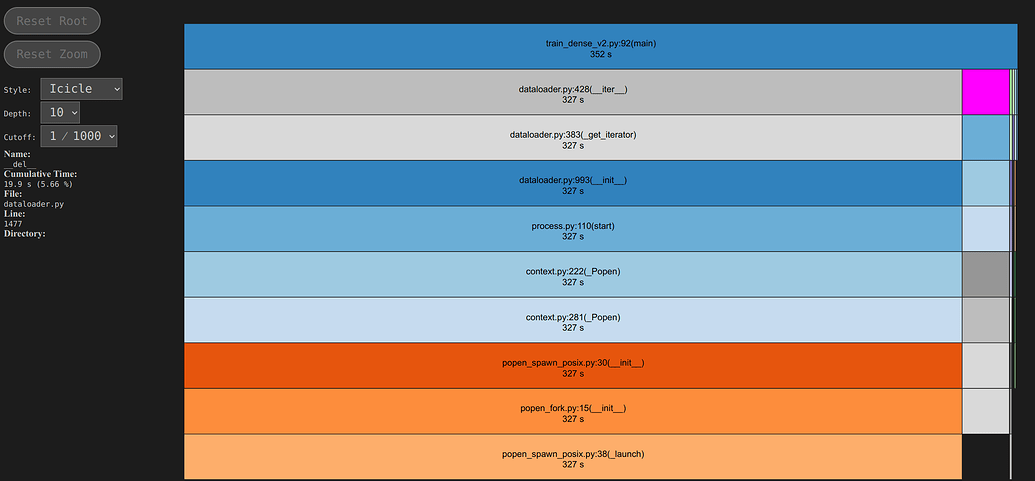 Dataloader, parallelism, SSD, and hanging long - data - PyTorch Forums