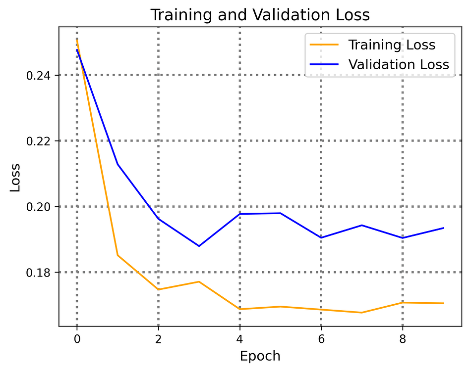 Transfer Learning Feature Extraction confusion - vision - PyTorch Forums