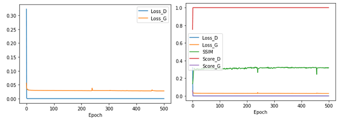 srgan_mstar_losses