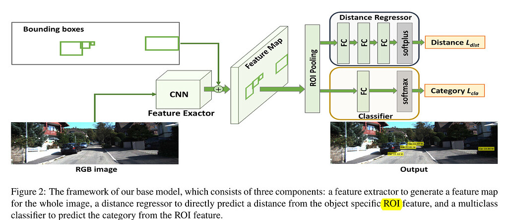 combine-two-models-right-use-of-crossentropyloss-classification-and