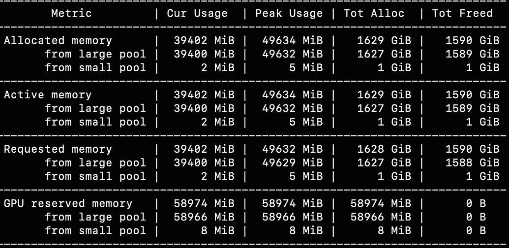 Memory increasing after hugging face generate method - PyTorch Forums