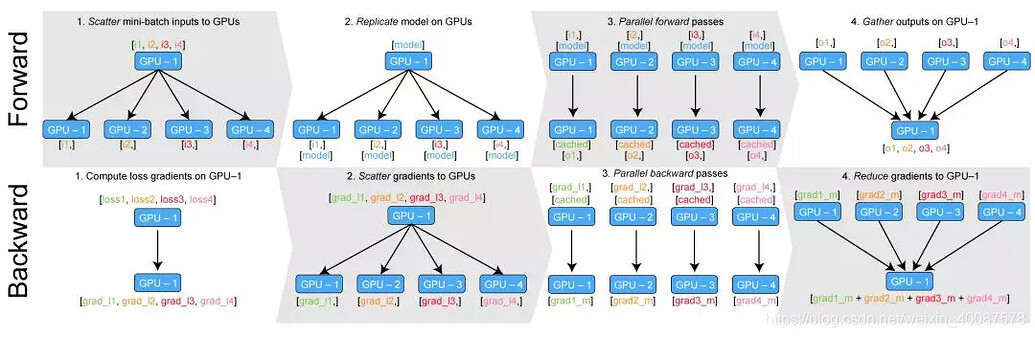 nn.DataParallel: TypeError: expected sequence object with len >= 0 or a ...