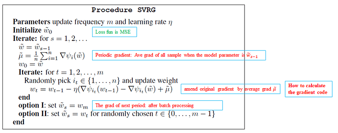 algorithm of SVRG