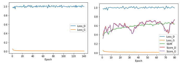 srgan_losses