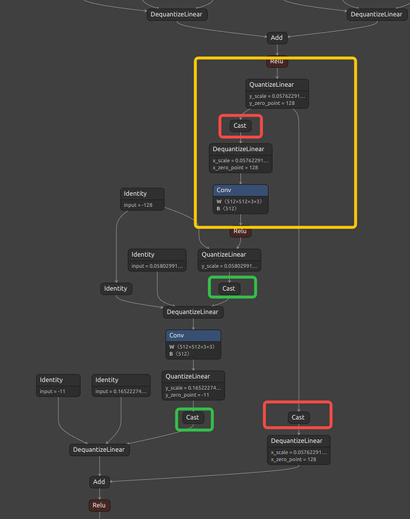 Question about QAT quantization with torch.fx - quantization - PyTorch ...
