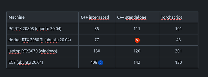 Weird variation of computation times across platforms/machines - C++ ...