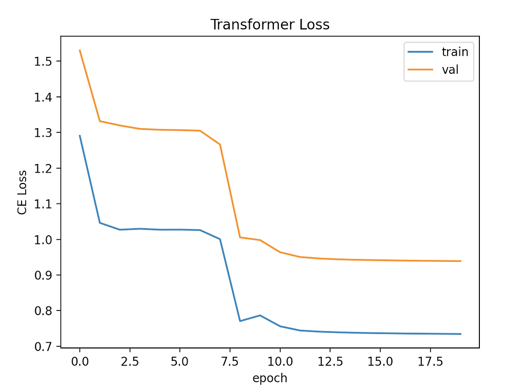 transformer-training-nlp-pytorch-forums