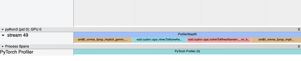 Compiling stack of Conv3d increases runtime with redundant format ...