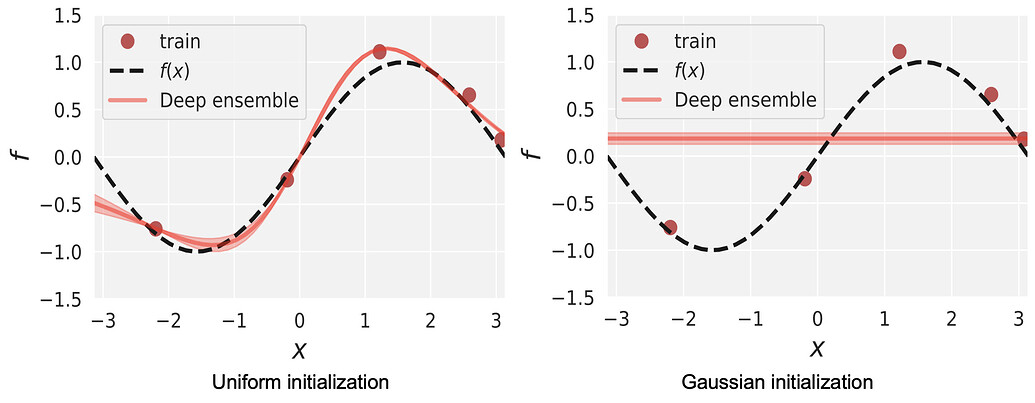 Will different weight initialization matter that much? - PyTorch Forums