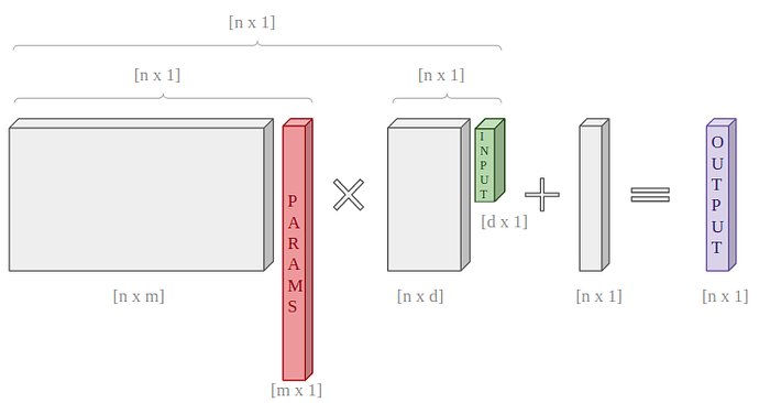 tensors