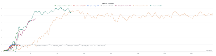 learning curves