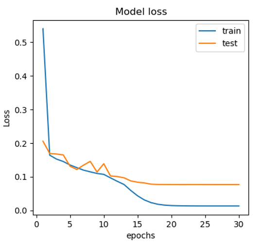 loss_curve