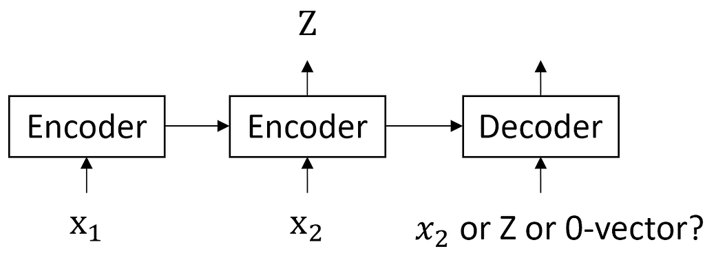 Initial input to the decoder in a Encoder-Decoder RNN - PyTorch Forums