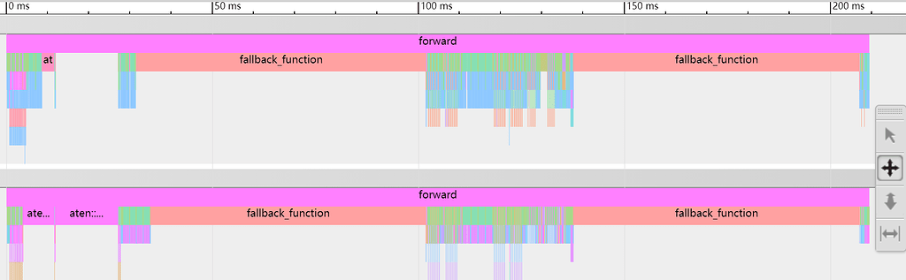 What Does Fallback function Actually Meaning When Torch autograd 