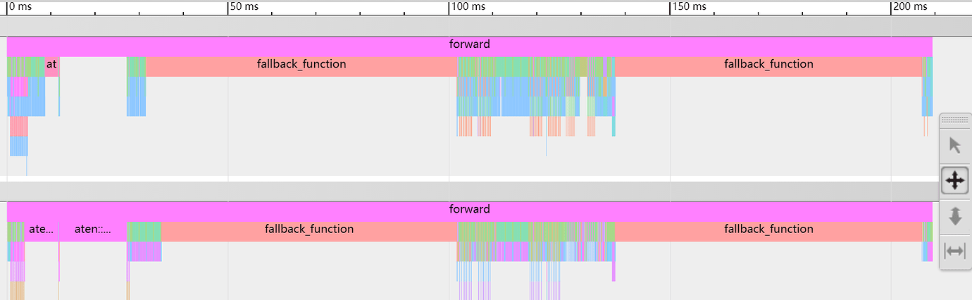 what-does-fallback-function-actually-meaning-when-torch-autograd