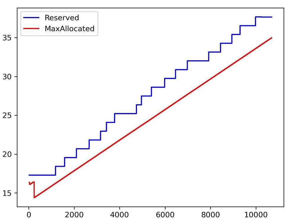 Memory Management Using PYTORCH_CUDA_ALLOC_CONF - PyTorch Forums