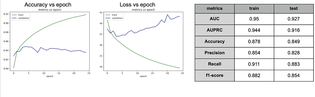 Strange validation accuracy/loss - high starting point - PyTorch Forums