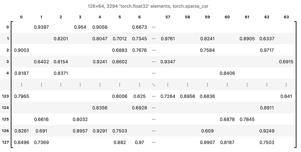 Tensor pretty repr in jupyter pytorch forums