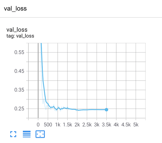 Val Loss