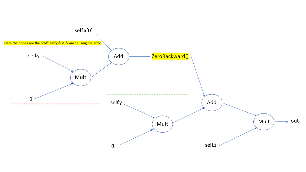 Generating one model's parameters with another model - PyTorch Forums