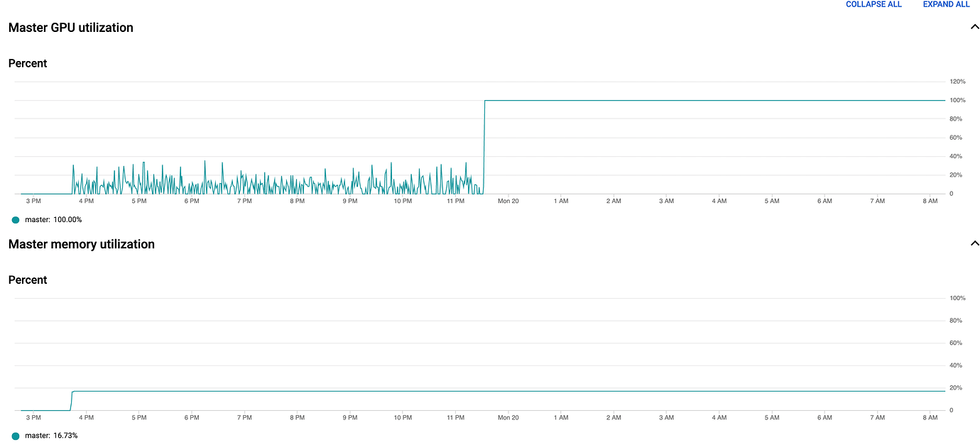 Training Job Stalls with no Logs & GPU Usage Spike - PyTorch Forums