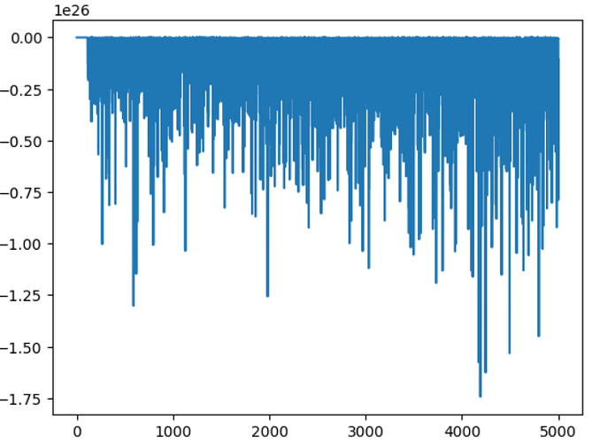 Bayesian models for CNN using Pyro - PyTorch Forums