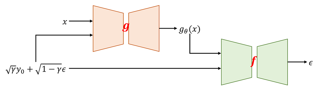 How to code joint training in my network - vision - PyTorch Forums