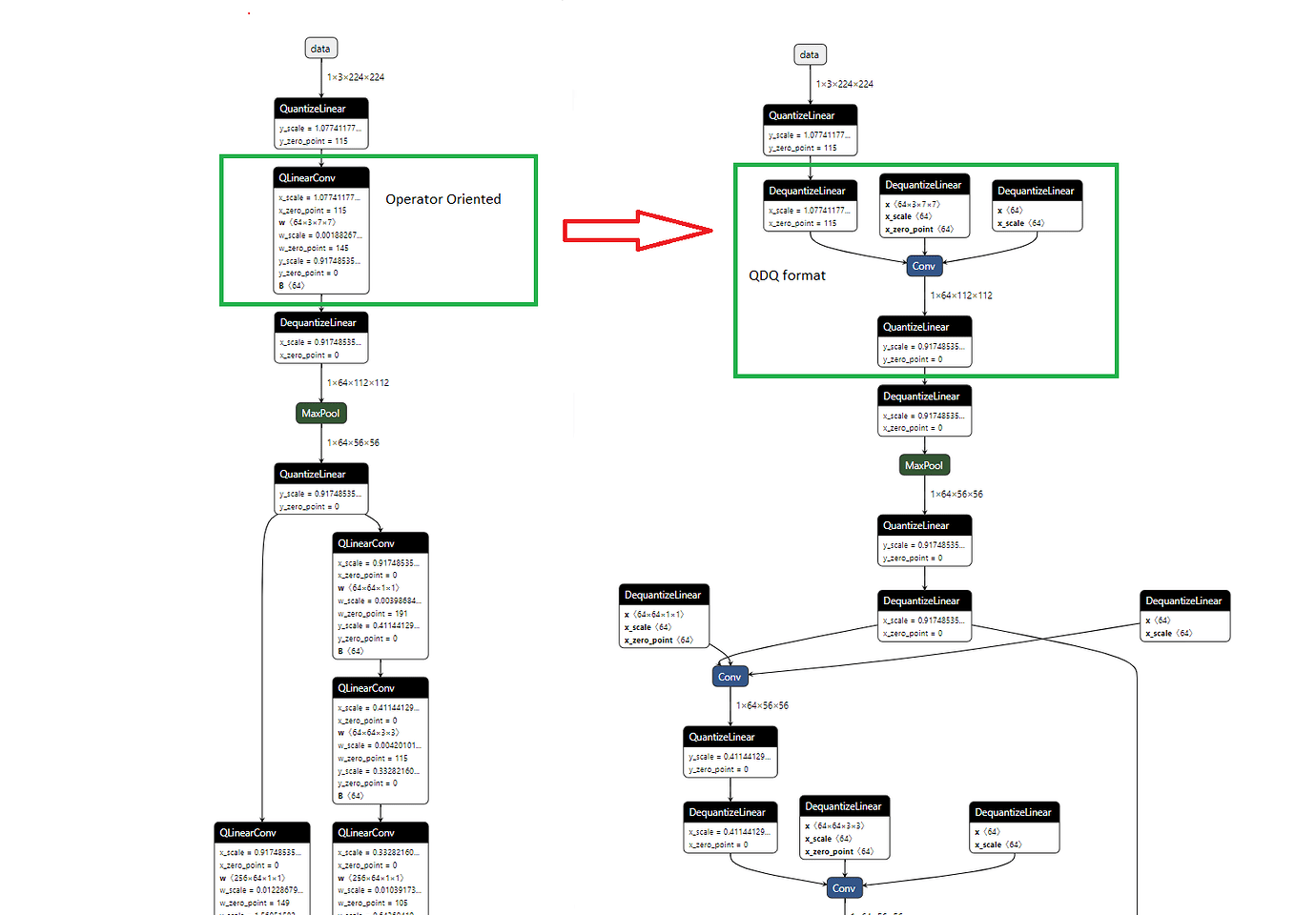 visualize-the-quantized-model-quantization-pytorch-forums