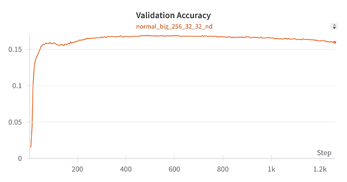 Validation Accuracy Full