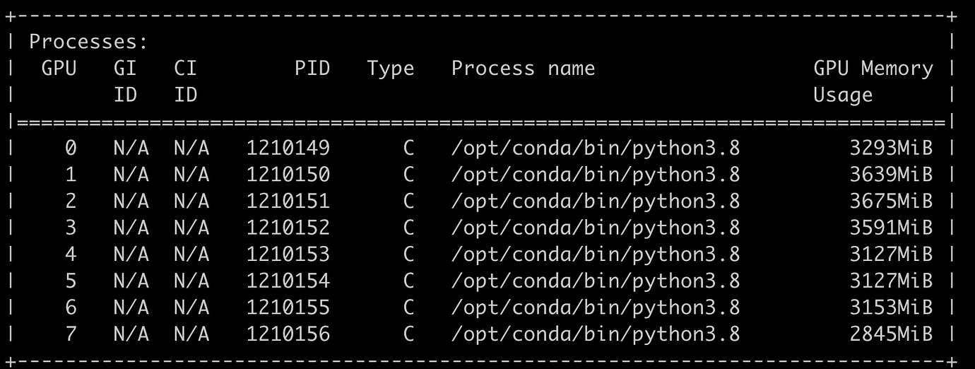 CUDA memory not released by torch.cuda.empty_cache() distributed
