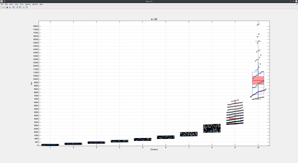 Custom loss function for accounting outliers as non-outliers - PyTorch ...