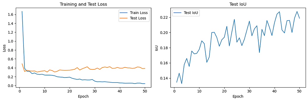 average precision and loss decrease vision pytorch... Issue with simple 2d object detection - vision - PyTorch Forums