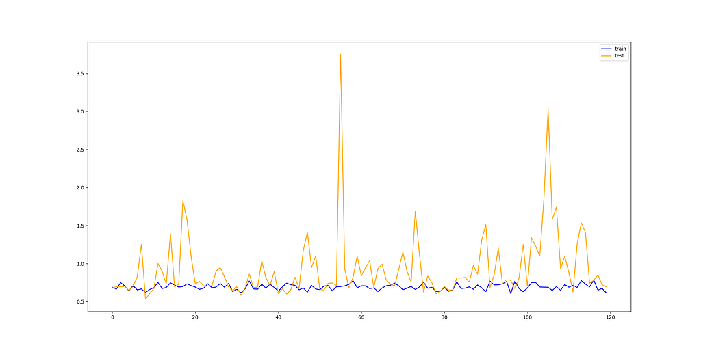 loss won't decrease vision pytorch forums Images... Augmentation lead a worst loss - vision - PyTorch Forums
