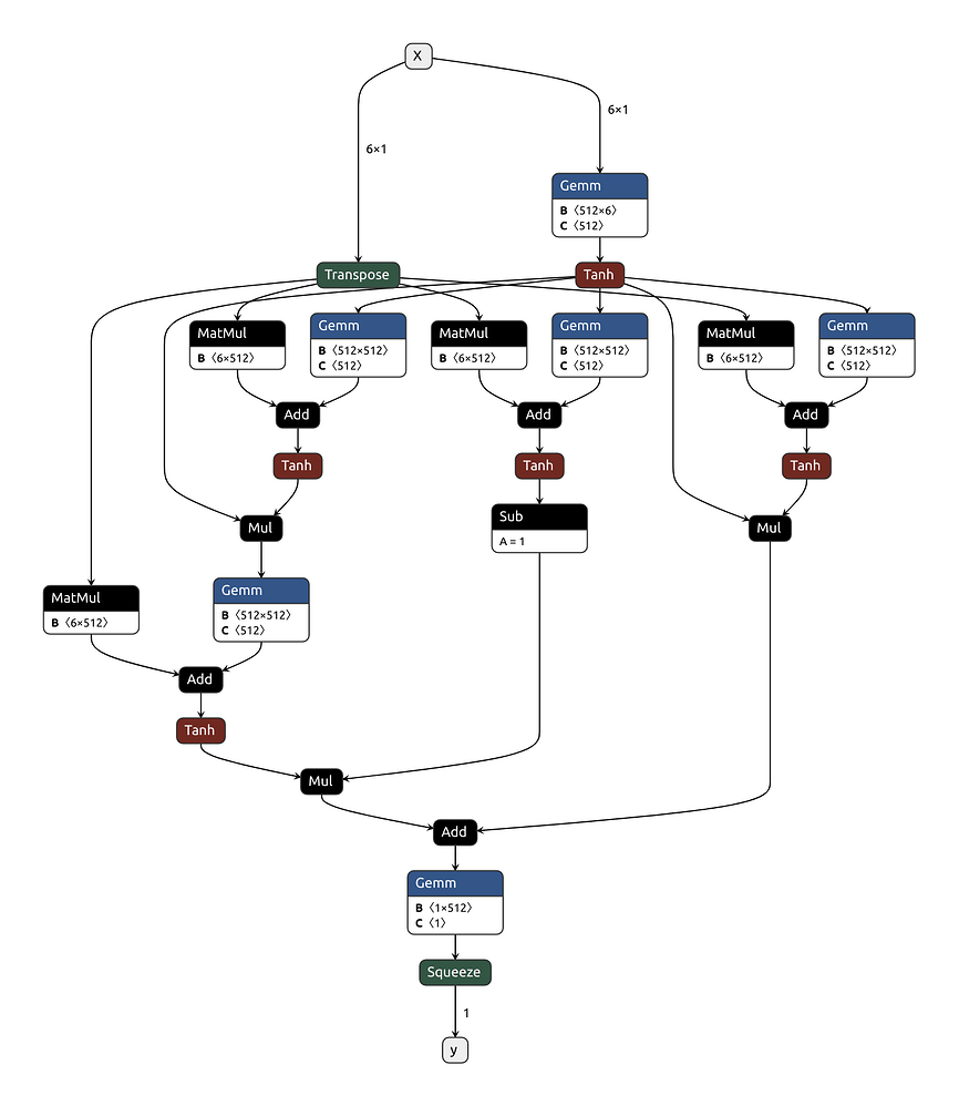 Pytorch models