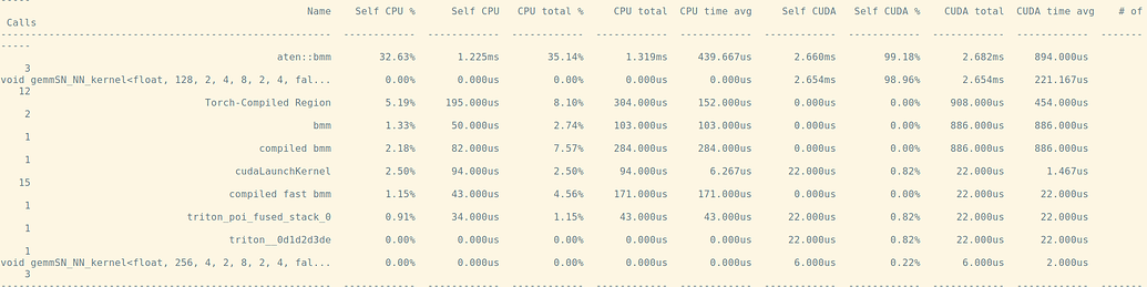 Multiplying large batches of small matrices fast - PyTorch Forums