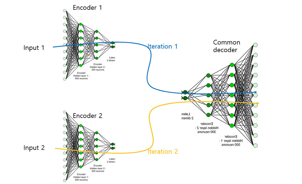 How to Train two sub-networks - vision - PyTorch Forums