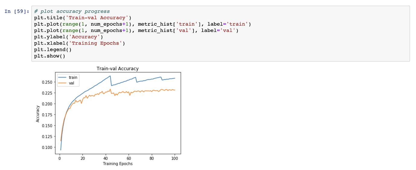 Loss and accuracy values stagnating after a few epochs - nlp - PyTorch ...