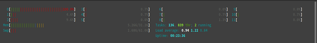 Extreme single thread cpu kernel usage while training on GPU - PyTorch ...
