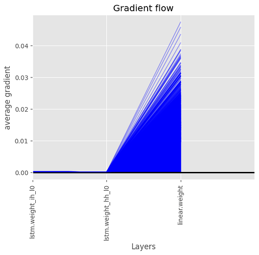 lstm