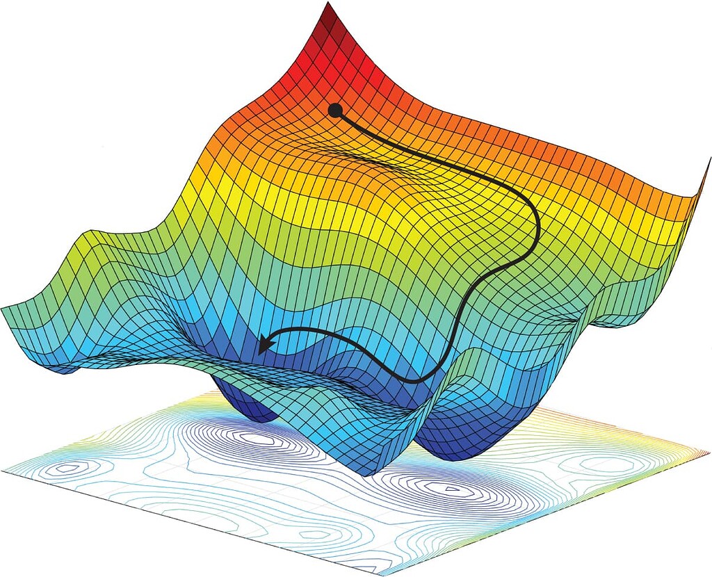 Looking For The Lost Function Generating The Lost Landscape Shown In looking-for-the-lost-function-generating-the-lost-landscape-shown-in