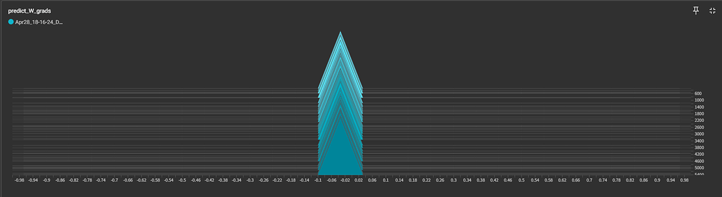 Gradient of Tensor is Zero - autograd - PyTorch Forums