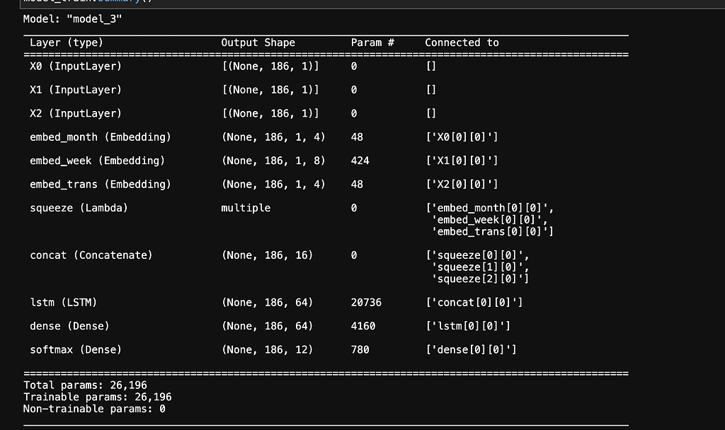 Converting a keras lstm model to pytorch pytorch forums