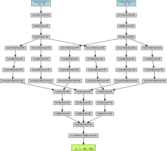 grad_graph