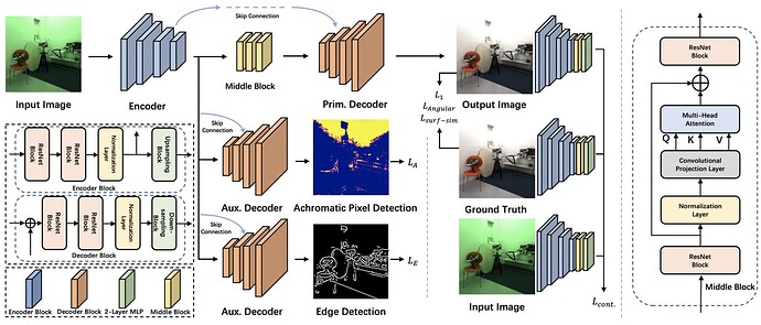 TransCC Architecture