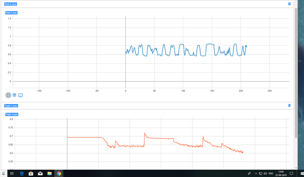 accuracy decrease after load the saved model - vision... Model not training while training with huge dataset - vision - PyTorch ...