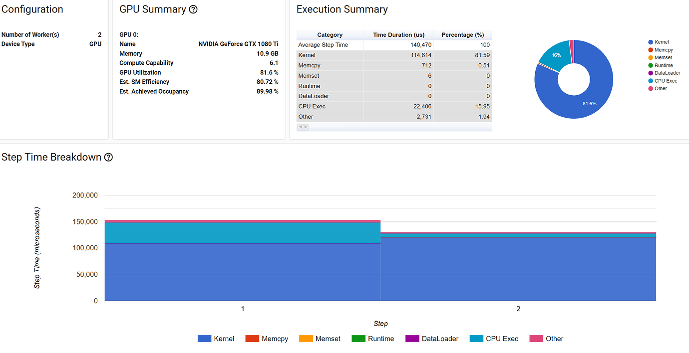 Dataloader leads to a slow backward process? - autograd - PyTorch Forums
