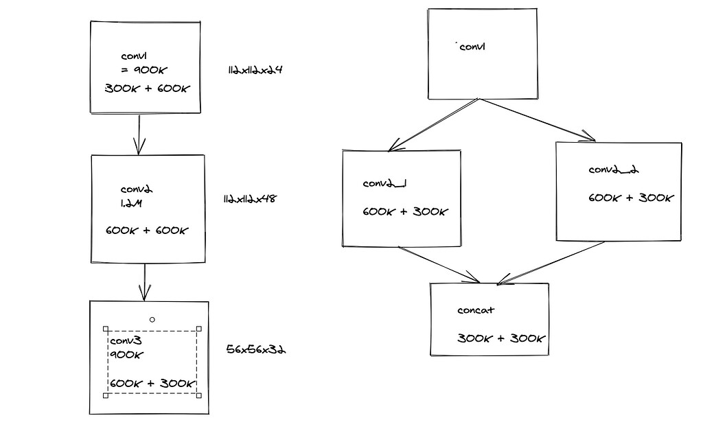 Setting parent and children of nodes with custom params - FX ...